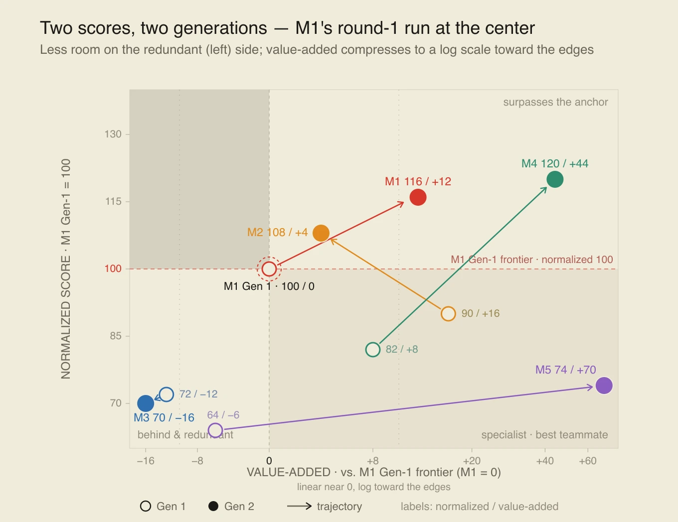 Ideas Notebook: FrontierListBench OSINT Enumeration Benchmark with Human Judges